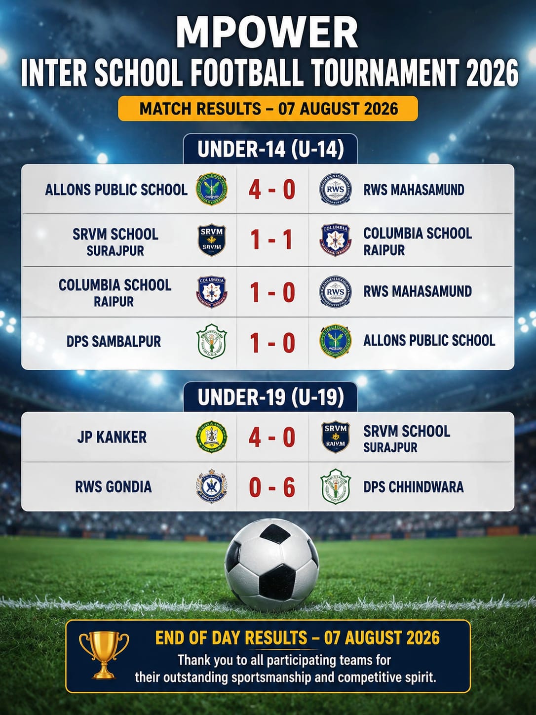 Match results — 7 August 2026